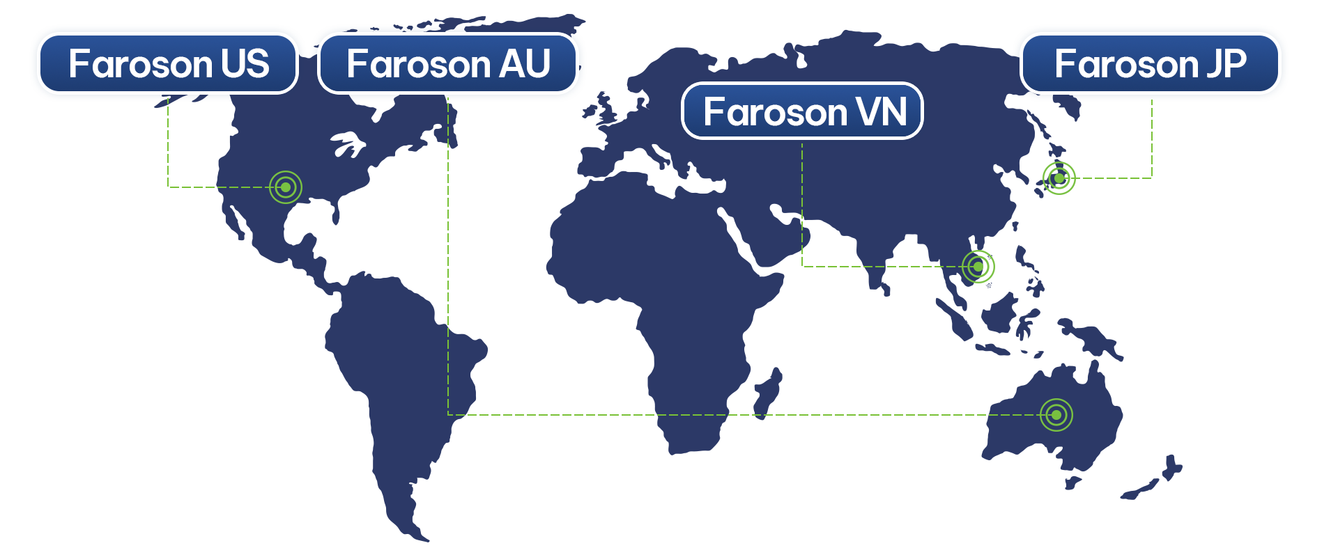 Faroson map